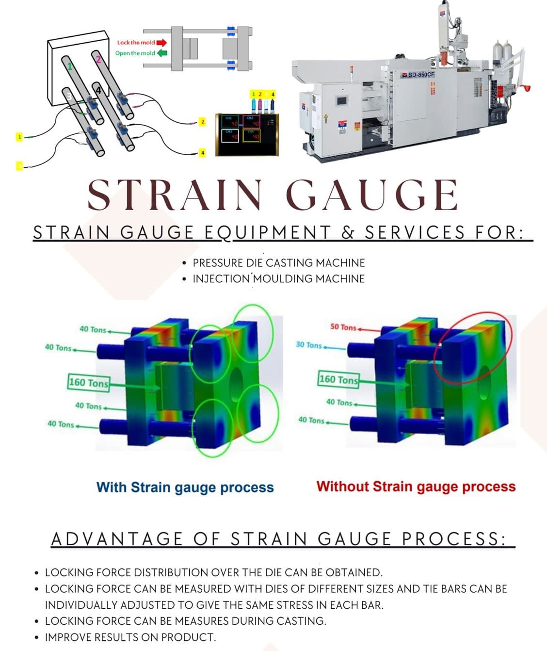 Tie Bar Strain Gauge Services for Pressure Die Casting Machines