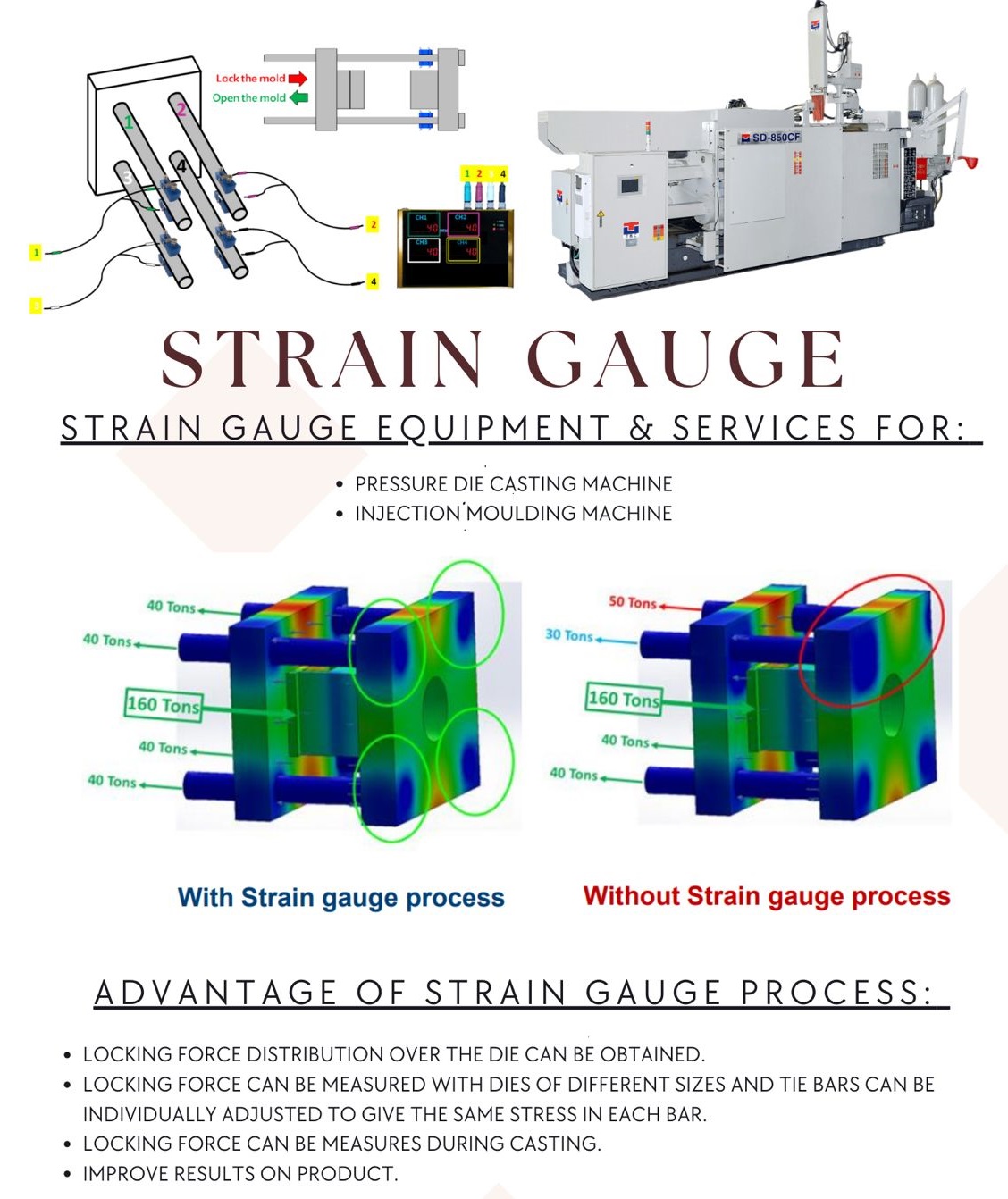 Tie Bar Strain Gauge Services for Pressure Die Casting Machines